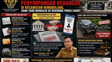 BPK Bongkar Dugaan Penyimpangan Keuangan di Kecamatan Bungbulang, Dana Yang Mengalir ke Rekening Pribadi Camat